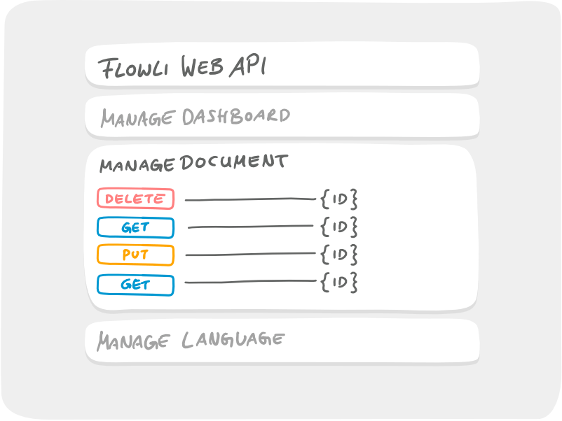 Home - Developers - Flowli API