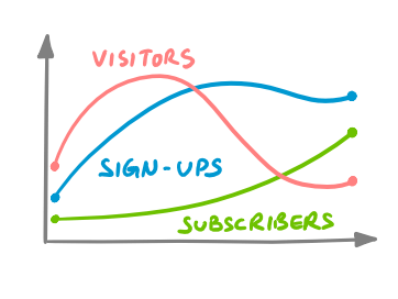 Features - Know Your Readers